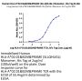 Human HLA-A*02:01&B2M&PRAME (SLLQHLIGL) Monomer Protein (MHC-HM443)