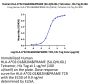 Human HLA-A*02:01&B2M&PRAME (SLLQHLIGL) Tetramer Protein (MHC-HM443T)