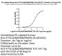PE-Labeled Human HLA-A*02:01&B2M&PRAME (SLLQHLIGL) Tetramer Protein (MHC-HM443TP)