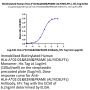 Biotinylated Human HLA-A*02:01&B2M&PRAME (ALYVDSLFFL) Monomer Protein (MHC-HM447B)