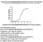 Human HLA-A*02:01&B2M&PRAME (ALYVDSLFFL) Tetramer Protein (MHC-HM447T)