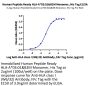 Human Peptide Ready HLA-A*03:01&B2M Monomer Protein (MHC-HM44R)