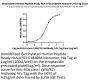 Biotinylated Human Peptide Ready HLA-A*03:01&B2M Monomer Protein (MHC-HM44RB)