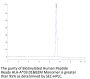 Biotinylated Human Peptide Ready HLA-A*03:01&B2M Monomer Protein (MHC-HM44RB)