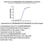 Human HLA-A*11:01&B2M&KRAS G12D (VVVGADGVGK) Monomer Protein (MHC-HM454)