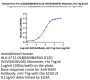 Human HLA-A*11:01&B2M&KRAS G12D (VVVGADGVGK) Monomer Protein (MHC-HM454)