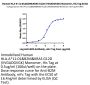 Human HLA-A*11:01&B2M&KRAS G12D (VVGADGVGK) Monomer Protein (MHC-HM455)