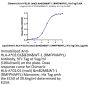 Chimeric HLA-A*02:01 (mα3) &mB2M&WT-1 (RMFPNAPYL) Monomer Protein (MHC-HM467)