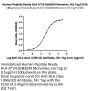 Human Peptide Ready HLA-A*24:02&B2M Monomer Protein (MHC-HM46R)