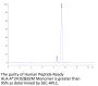 Human Peptide Ready HLA-A*24:02&B2M Monomer Protein (MHC-HM46R)