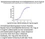 Biotinylated Human Peptide Ready HLA-A*24:02&B2M Monomer Protein (MHC-HM46RB)