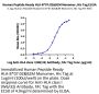 Human Peptide Ready HLA-B*07:02&B2M Monomer Protein (MHC-HM47R)