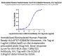 Biotinylated Human Peptide Ready HLA-B*07:02&B2M Monomer Protein (MHC-HM47RB)