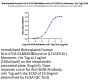 Biotinylated Human HLA-A*02:01&B2M&Survivin (LTLGEFLKL) Monomer Protein (MHC-HM4A1B)