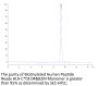 Biotinylated Human Peptide Ready HLA-C*03:04&B2M Monomer Protein (MHC-HM52RB)
