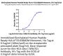 Biotinylated Human Peptide Ready HLA-A*33:03&B2M Monomer Protein (MHC-HM53RB)