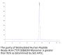 Biotinylated Human Peptide Ready HLA-C*07:02&B2M Monomer Protein (MHC-HM59RB)
