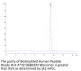 Biotinylated Human Peptide Ready HLA-A*02:06&B2M Monomer Protein (MHC-HM63RB)