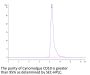 Cynomolgus CD10/MME Protein (MME-CM110)