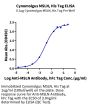 Cynomolgus MSLN/Mesothelin Protein (MSL-CM180)