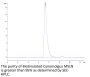 Biotinylated Cynomolgus MSLN/Mesothelin Protein (Primary Amine Labeling) (MSL-CM180B)