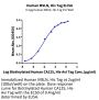 Human MSLN/Mesothelin Protein (MSL-HM181)