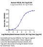 Human MSLN/Mesothelin Protein (MSL-HM183)