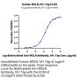 Human MSLN/Mesothelin Protein (MSL-HM20D)