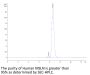 Human MSLN/Mesothelin Protein (MSL-HM20D)