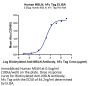 Human MSLN/Mesothelin Protein (MSL-HM280)