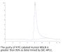 FITC-Labeled Human MSLN/Mesothelin Protein (MSL-HM280F)