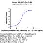 Human MSLN/Mesothelin Protein (MSL-HM2D1)
