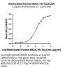 Biotinylated Human MSLN/Mesothelin Protein (MSL-HM480B)