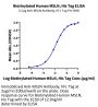 Biotinylated Human MSLN/Mesothelin Protein (MSL-HM481B)