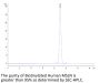 Biotinylated Human MSLN/Mesothelin Protein (MSL-HM481B)