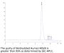 Biotinylated Human MSLN/Mesothelin Protein (MSL-HM4D1B)