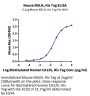 Mouse MSLN/Mesothelin Protein (MSL-MM180)