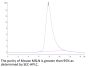Mouse MSLN/Mesothelin Protein (MSL-MM180)