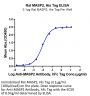 Rat MASP2 Protein (MSP-RE102)