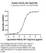 Human CA125/MUC16 Protein (MUC-HM126)