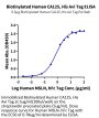 Biotinylated Human CA125/MUC16 Protein (MUC-HM416B)