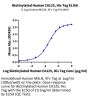 Biotinylated Human CA125/MUC16 Protein (MUC-HM426B)