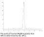 Human NKp80/CLEC5C Protein (NKP-HM280)