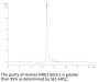 Human NRG1 Beta 1 Protein (NRG-HM201)