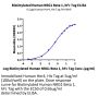 Biotinylated Human NRG1 Beta 1 Protein (Primary Amine Labeling) (NRG-HM201B)