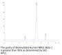 Biotinylated Human NRG1 Beta 1 Protein (Primary Amine Labeling) (NRG-HM201B)