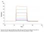 Human Oncostatin M/OSM Protein (ONM-HM401)