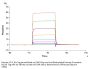 Biotinylated Human Oncostatin M/OSM Protein (ONM-HM401B)
