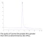 Canine Oncostatin M/OSM Protein (OSM-DM10M)