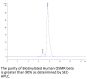 Biotinylated Human OSMR beta Protein (OSM-HM001B)